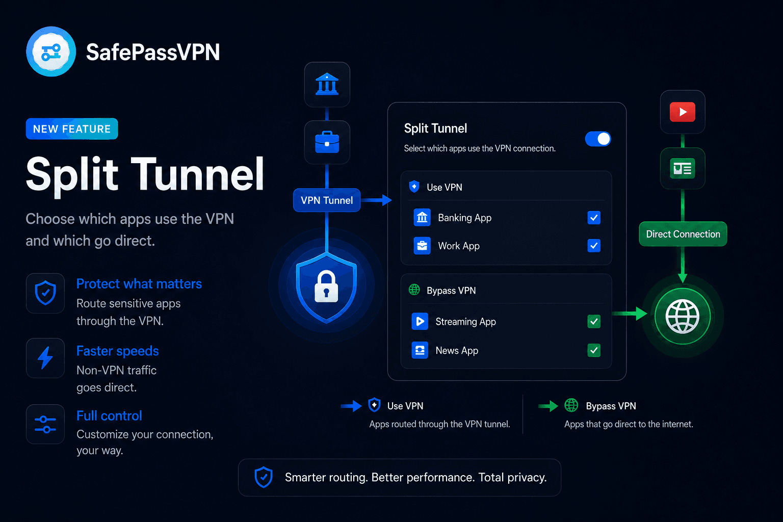 Introducing Split Tunneling — Choose Which Apps Use the VPN